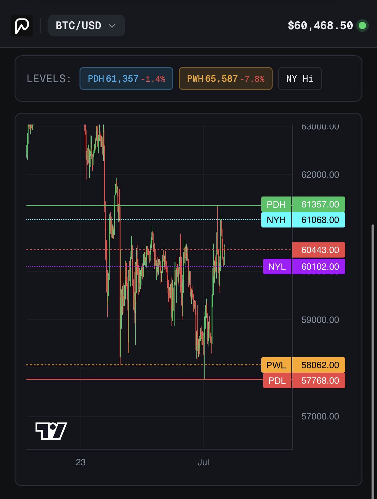 Perpulator Trading Dashboard